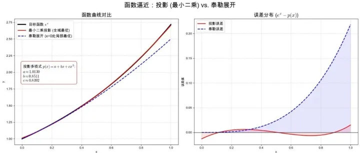 内积空间---数学世界里的MCP