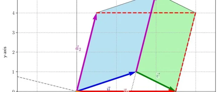 行<em>列式</em>的线性证明--2D