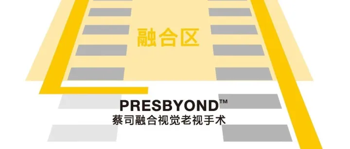 【全程视力 尽享自由】 PRESBYOND™蔡司融合视觉老视矫正精彩案例分享