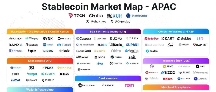 亚太稳定币支付生态全景图发布，OristaPay 源穩支付 荣耀上榜