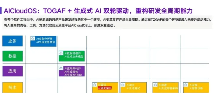 企业级数智化解决方案：行云创新 AI-CloudOS 产品矩阵引领转型价值落地