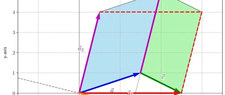 行<em>列式</em>的线性