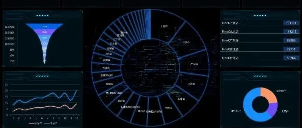 【干货】数据分析如何做？只需掌握这4个步骤！
