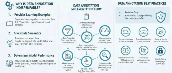 <em>数据</em>标注：大<em>模型</em>成功的<em>基石</em>