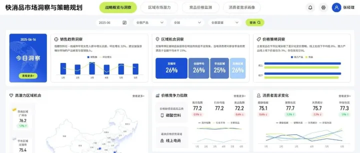 快消零售分析看板怎么搭建？这份干货指南来帮你！