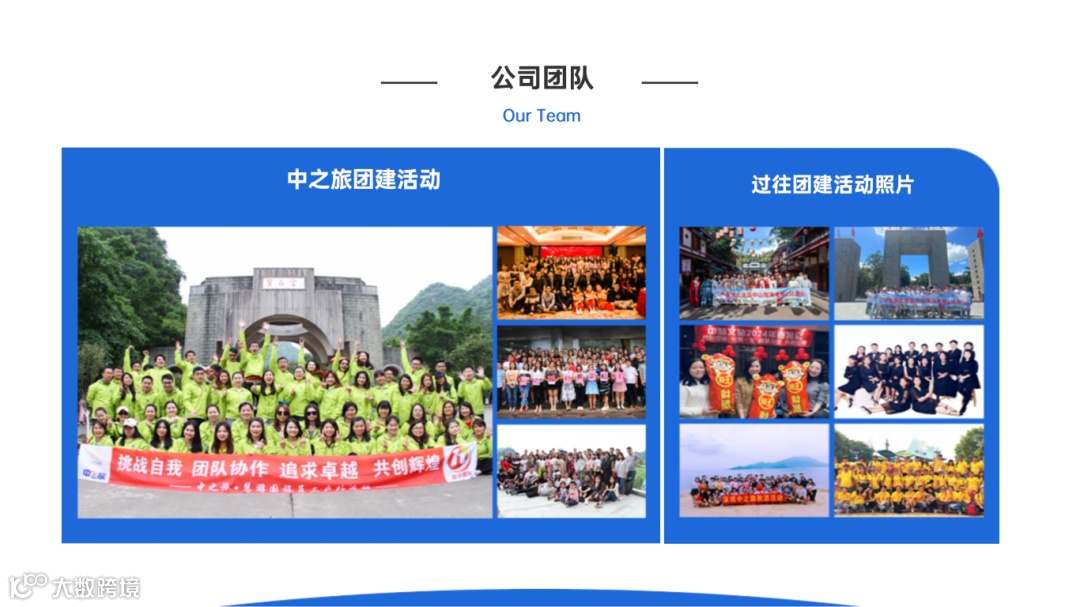 新-中之旅企业品牌PPT_13.png