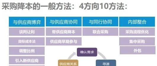 CIPS 采购培训走进中国电信