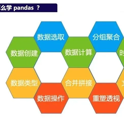 【干货】不骗你，28天就能学会 Python，还免费