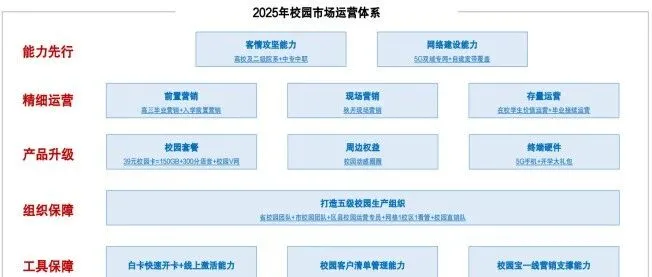 【市场线条】齐齐哈尔校园市场<em>推广</em><em>策略</em>