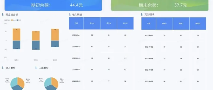 干货分享｜电商常用财务模型-NPV和IRR的计算