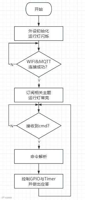 3-流程图.png