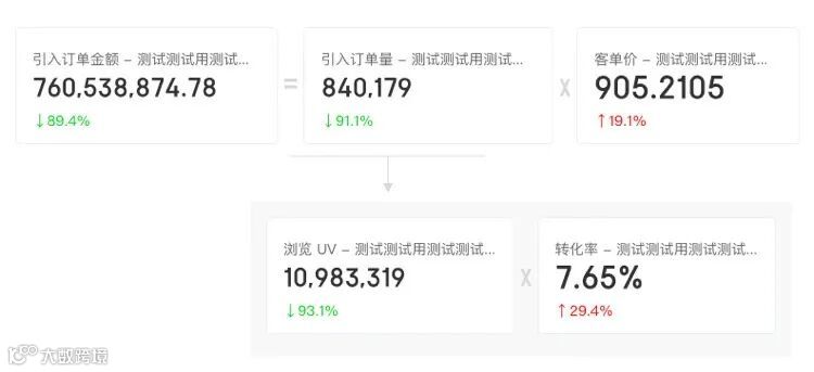 8分钟了解,如何做运营活动数据分析