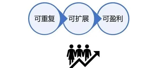 可重复、可扩展、可盈利：SaaS规模化销售的唯一通关密码