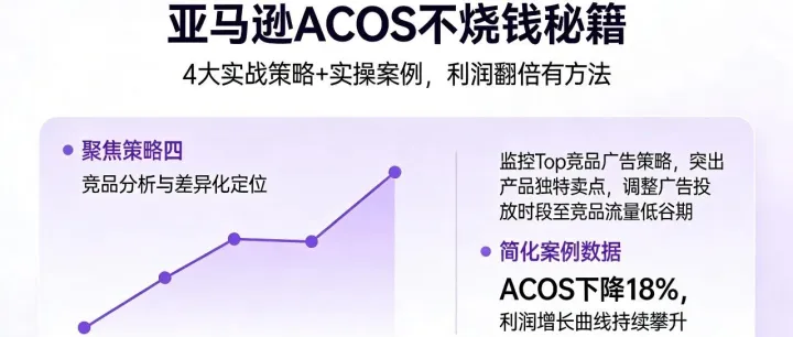 亚马逊 ACOS 不烧钱秘籍：4 大实战策略 + 实操案例，利润翻倍有方法