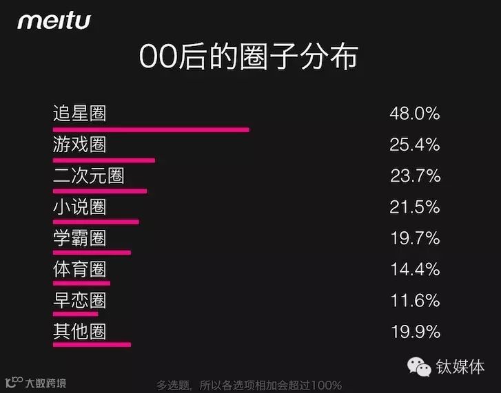美图的这份调研告诉你,90后已不再年轻