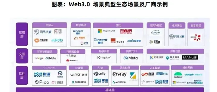 2025年中国Web3应用行业崛起，去中心化金融（DeFi）占据整体市场容量的40%以上