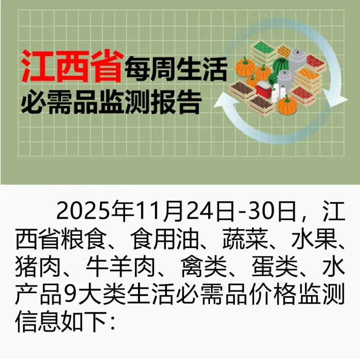 每周生活必需品监测报告(11月24日-11月30日）