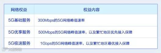 北京移动5G套餐来了!169元起