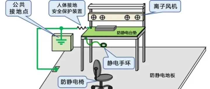 电子工业洁净厂房<em>的</em>防静电与接地设<em>计有</em><em>哪些</em>注意事项？