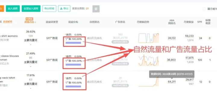 亚马逊Cosmo算法下，该如何做广告布局？——针对关键词布局规划广告策略