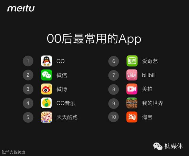 美图的这份调研告诉你,90后已不再年轻