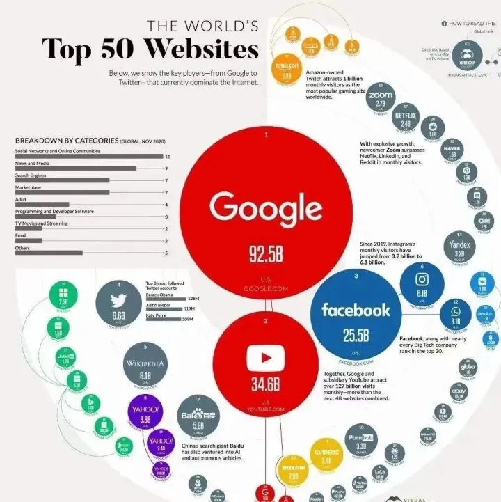 2026年外贸企业谷歌独立站为什么成刚需了？适合做独立站的国家有哪些？