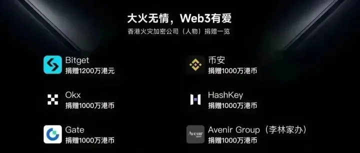 香港大火币圈捐赠一览表