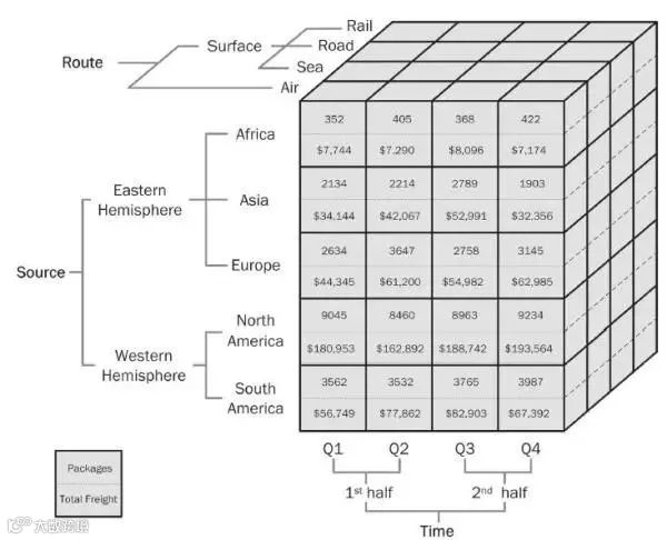 我没有分析思路,怎么样提高数据分析思维?