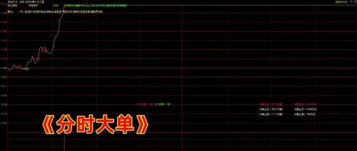 通达信【分时大单】主指标，主力资金形态，源码分享