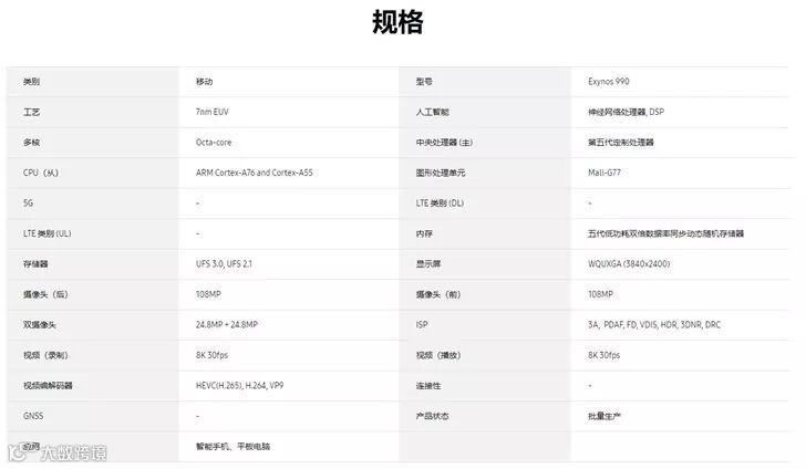 三星Exynos 990详细规格公布,料号Exynos 9830