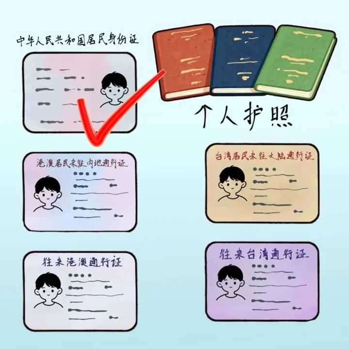 除了身份证，乘车有效证件还有什么？