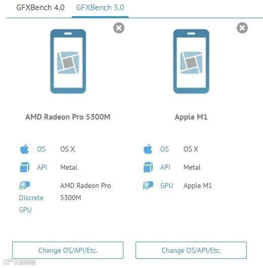 苹果 M1 GPU 跑分出炉:达 16 英寸 MacBook Pro 独显水平