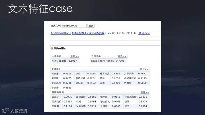 图1:技术帖:解析今日头条公开的推荐算法
