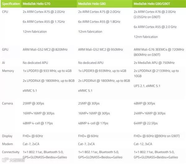 联发科Helio G80平台发布,中端游戏手机新选择