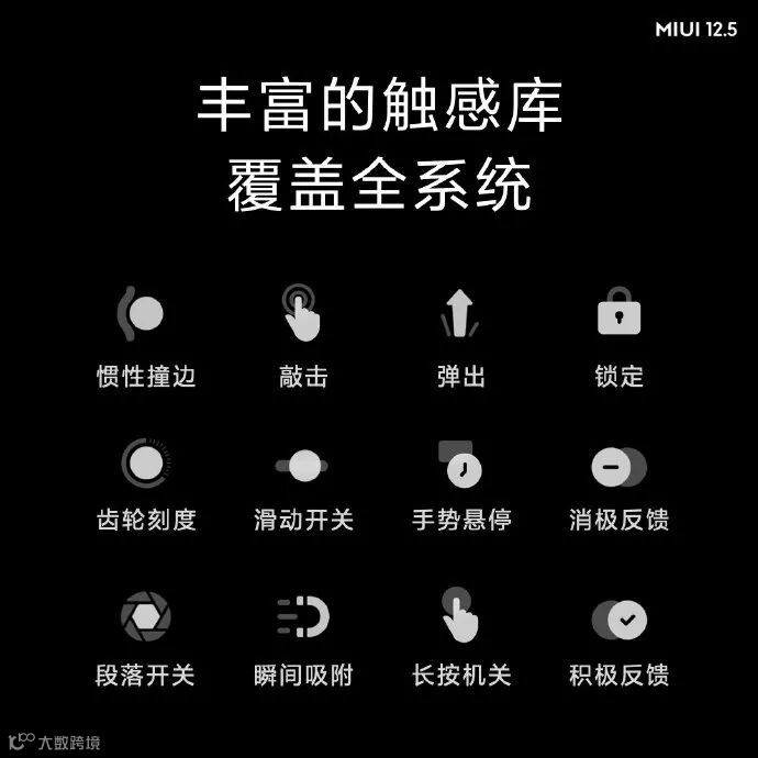 小米MIUI 12.5正式发布:支持手机与笔记本电脑协作