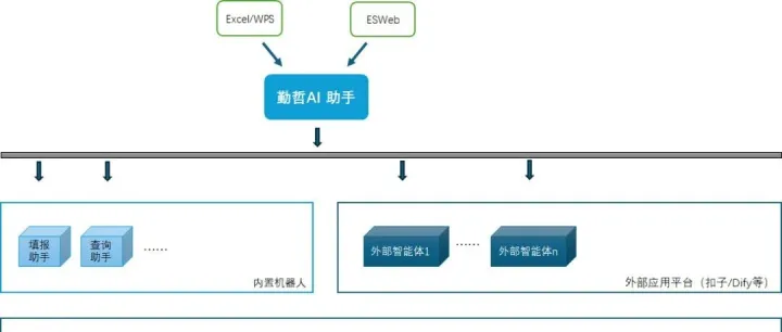 【功能说明】AI助手