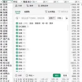 地级市房地产指标数据大全（2000-2024年）