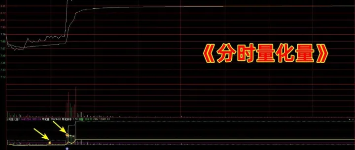 通达信【分时量化量】分时副图指标，源码分享
