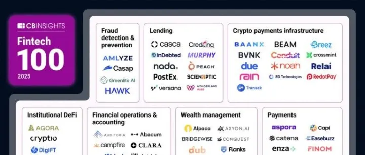 圆币科技入选 CB Insights 2025 年度金融科技百强榜！