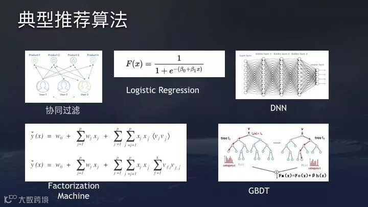 图6:技术帖:解析今日头条公开的推荐算法