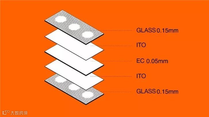 一加Concept One概念机电致变色玻璃揭秘