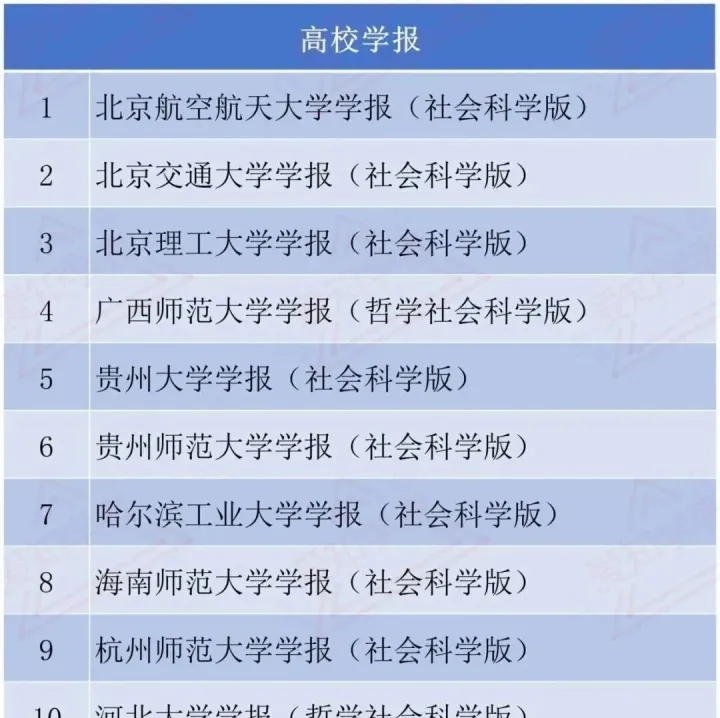 CSSCI（2025-2026）来源期刊目录（含扩展版、集刊）