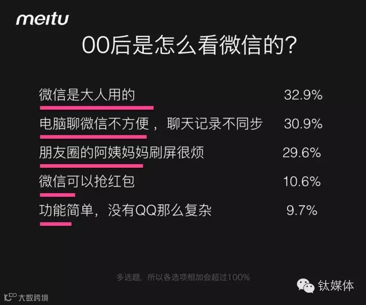 美图的这份调研告诉你,90后已不再年轻