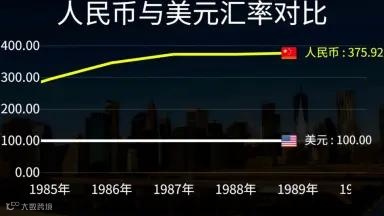 链上美元人民币对比