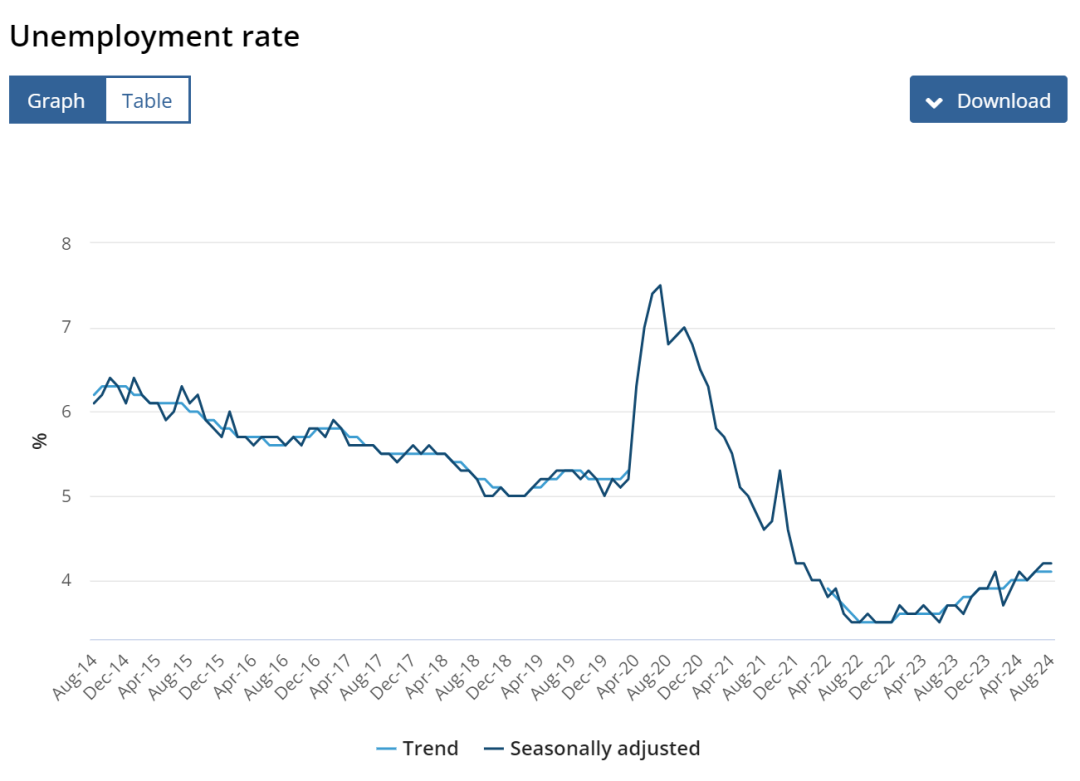 4.35%利率背后的秘密：澳大利亚房价涨跌的关键节点已到！- 大数跨境