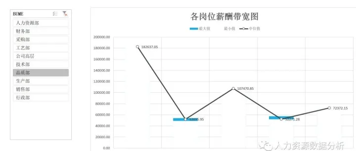 年底各职级薪酬的带宽和中位值的计算