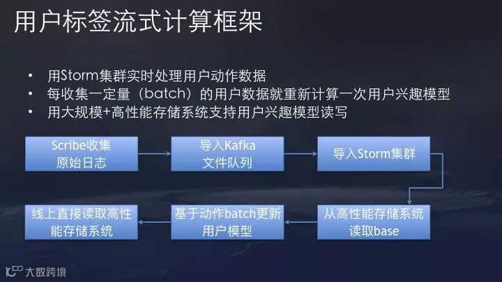 图2:技术帖:解析今日头条公开的推荐算法