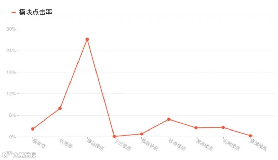 8分钟了解,如何做运营活动数据分析