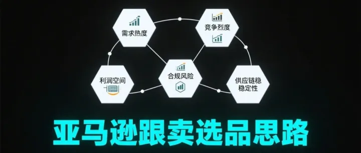 亚马逊跟卖如何选出爆品？这些选品思路让你销量暴涨！