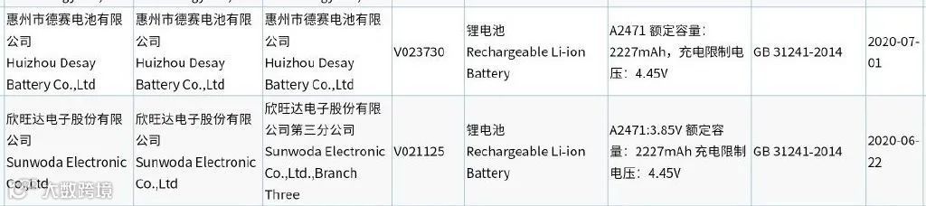 苹果 iPhone 12/Max/Pro/Pro Max 电池入网认证:2227mAh 至 3687mAh